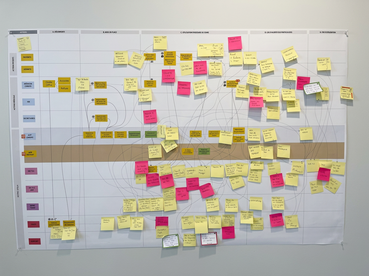 Atelier service blueprint Satelia, cartographie des parcours multi-acteurs